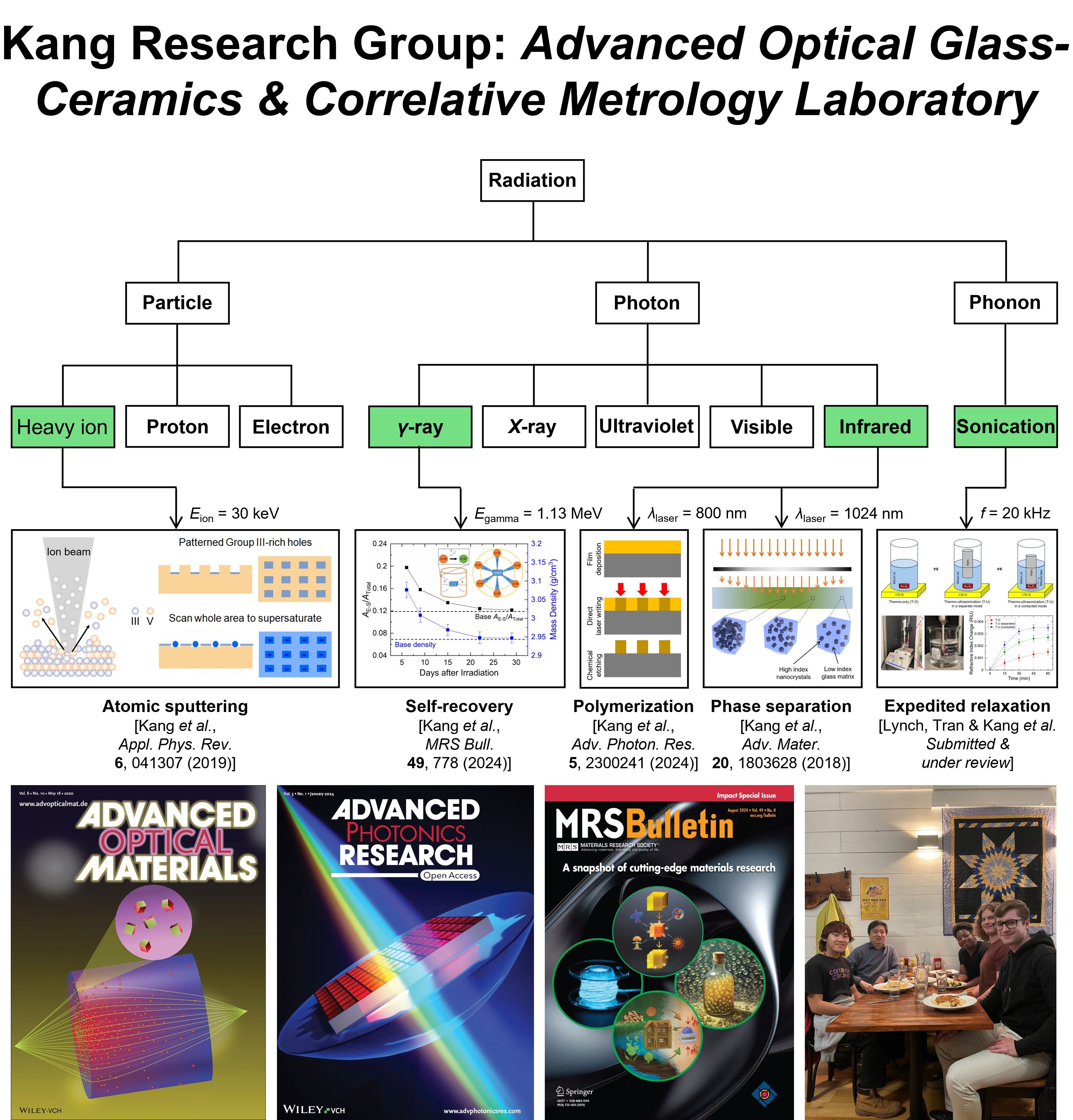 Latest Research Image